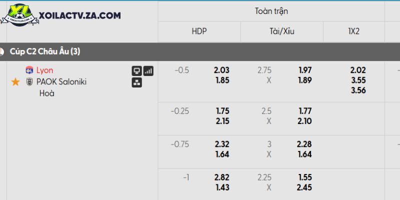 BXH V-League 2025/26 (Chelsea)— Góc nhìn Chelsea fan