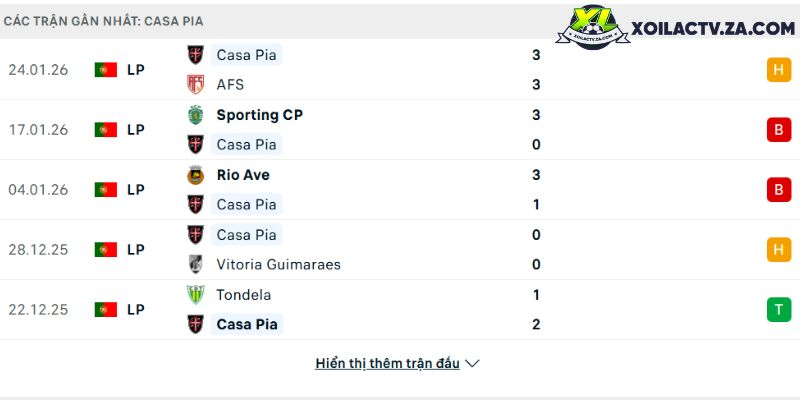 Italia 2-0 Bắc Ireland (Chelsea)— Góc nhìn Chelsea fan